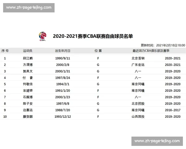 CBA自由市场动态：重磅转会与签约传闻汇总_20260526125130