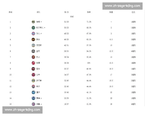 NBA季后赛最新战况:每日比分与排名更新 NBA季后赛最新战况:每日比分与排名更新
